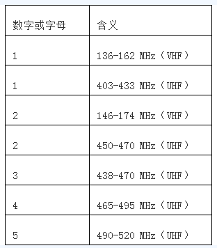 摩托罗拉GM300和MaxTrac（麦仓）型号解析、存盘文件、写频软件下载