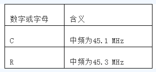 摩托罗拉GM300和MaxTrac（麦仓）型号解析、存盘文件、写频软件下载