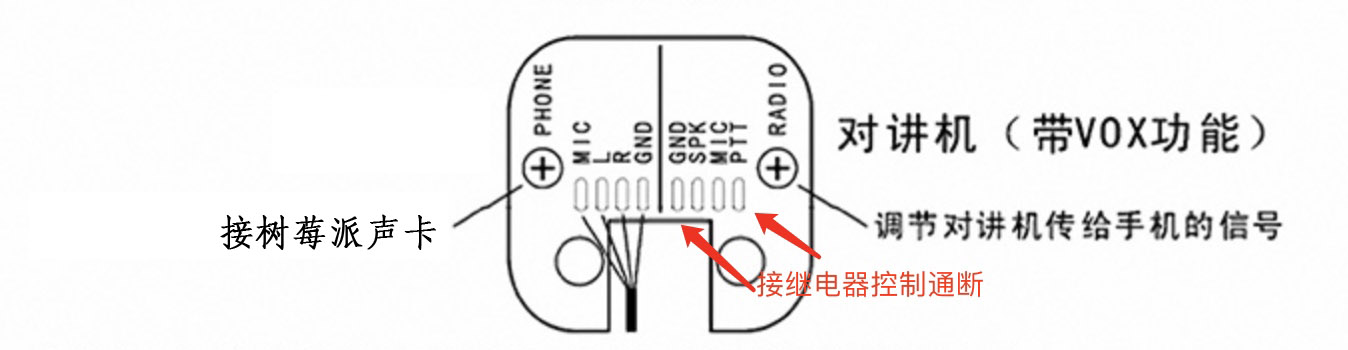 树莓派+USB声卡+手台搭建APRS基站