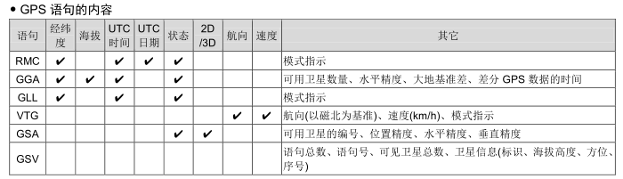 ICOM ID‐51 DPRS 设置指南