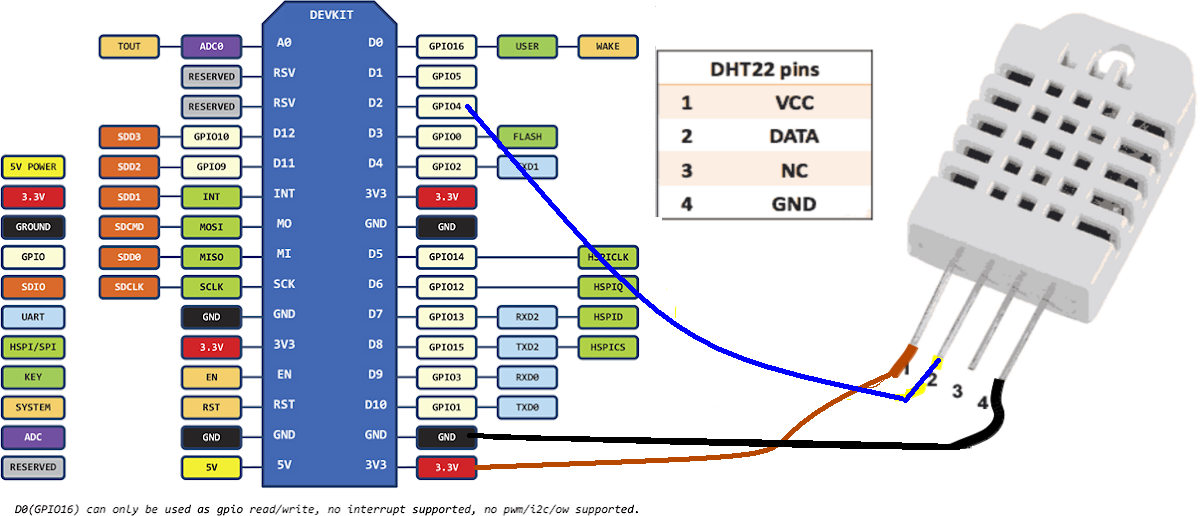 使用Arduino 、NodeMCU搭建简易气象站