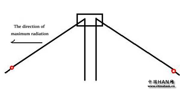 INVERTED-V-ANTENNA.jpg