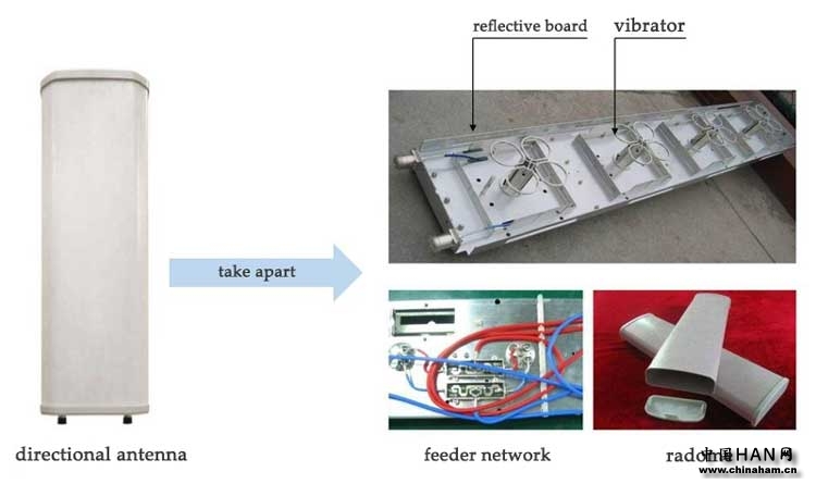 ailunce directional antenna