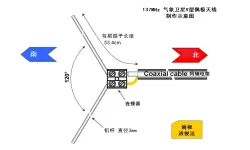 137MHZ气象卫星天线图