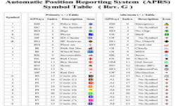 APRS图标字符对照表