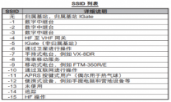 ICOM ID‐51 DPRS 设置指南