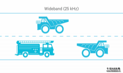 电台的窄带和宽带有什么区别？