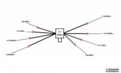 常见类型的短波天线