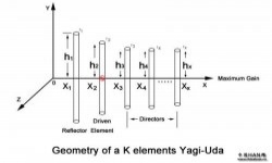 八木天线的基本信息