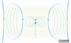 如何使用单选SQL函数？