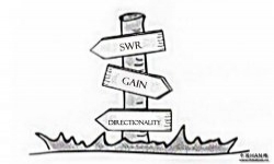 如何判断一根天线的好坏？