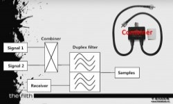 为什么以及在哪里需要天线组合器