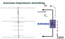 天线阻抗匹配的重要性