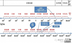 无线电HAM：业余无线电入门快问快答【干货收藏