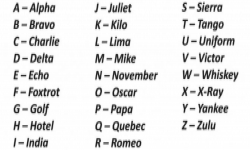国际航空无线电通讯26个英文字母读法
