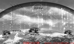 科技前沿丨短波通信：战场通信的保底手段